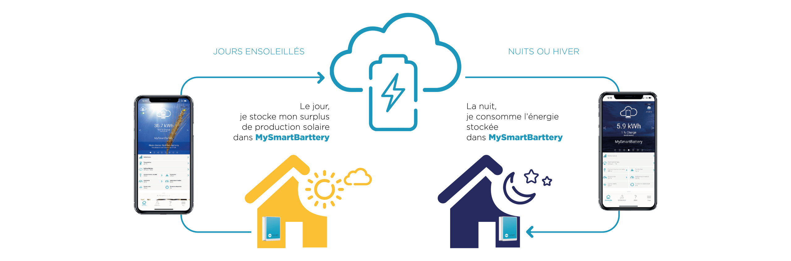 graphique mysmart battery