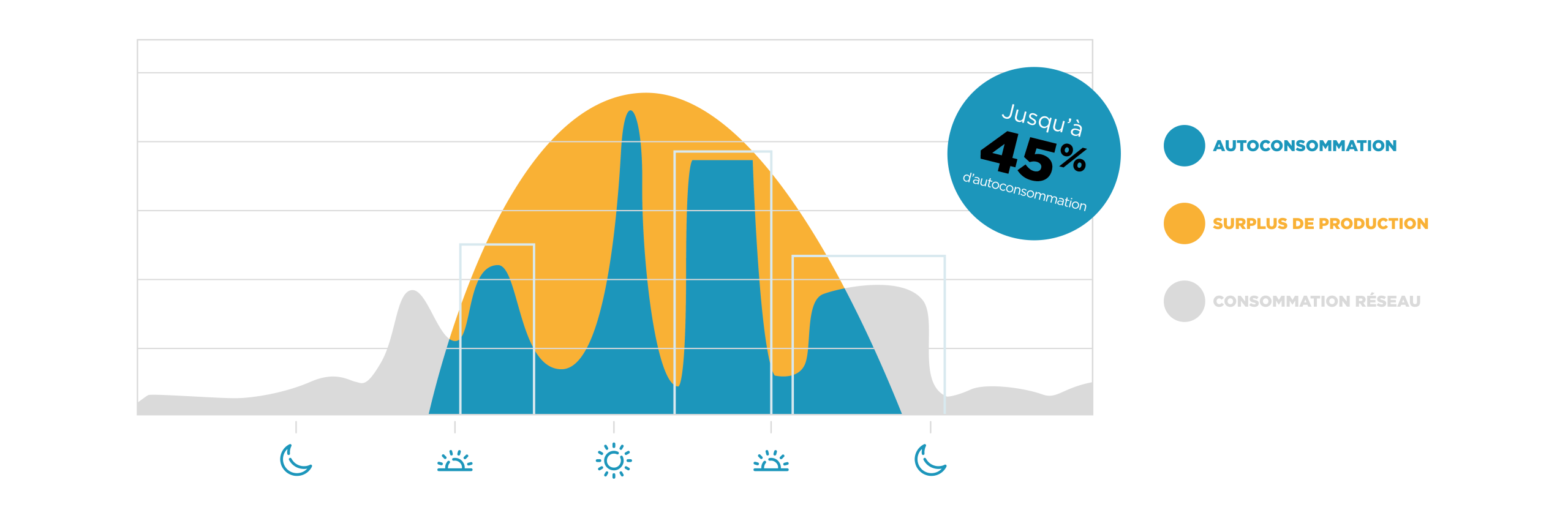 graphique optimisation
